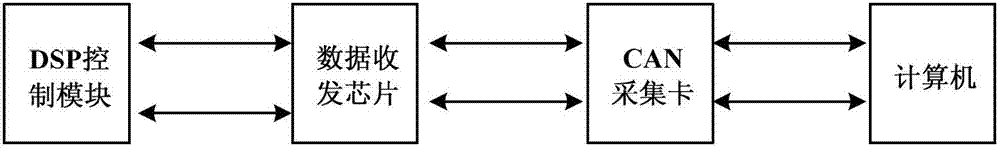 Debugging system for motor