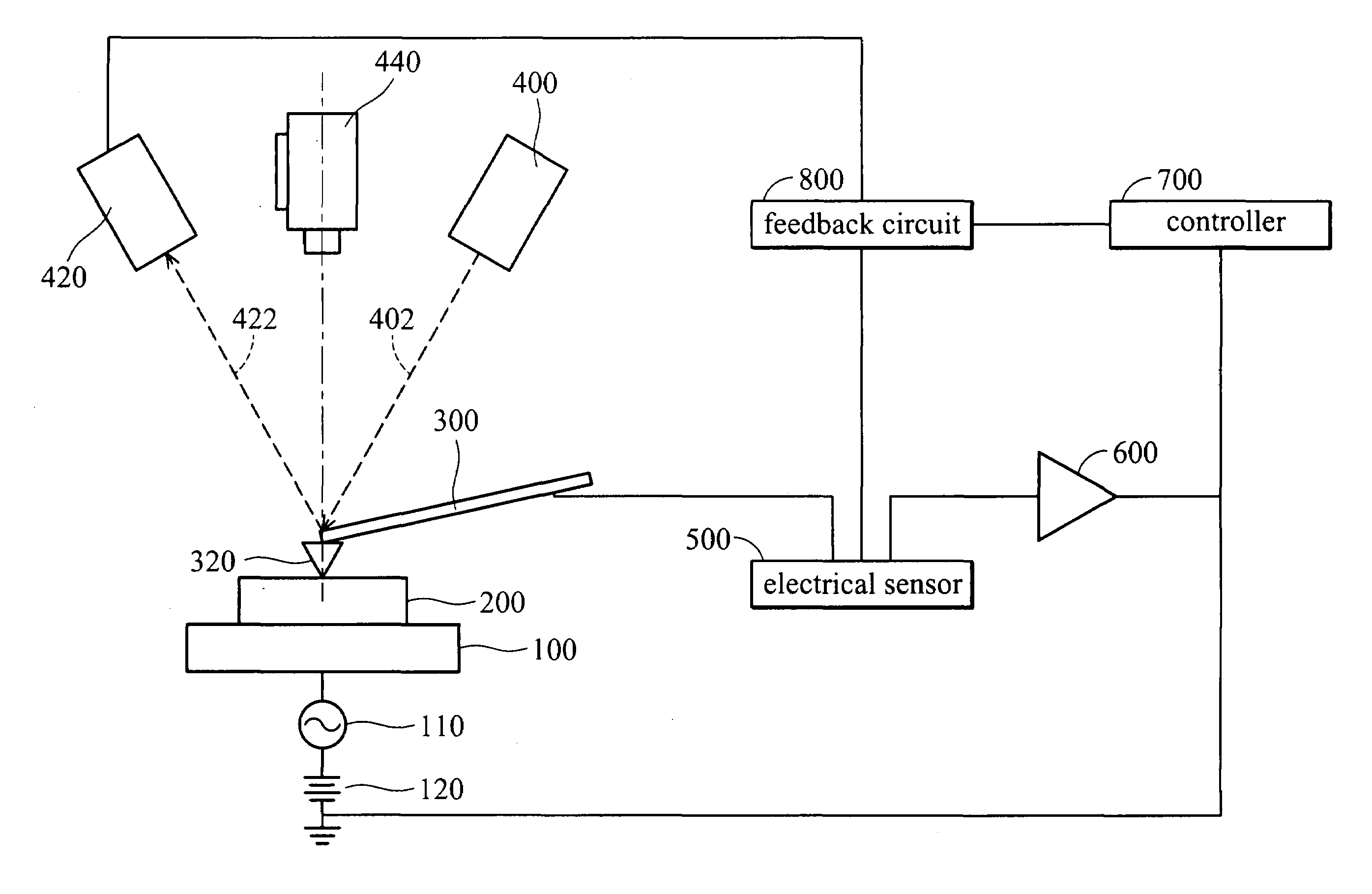 Electrical scanning probe microscope apparatus