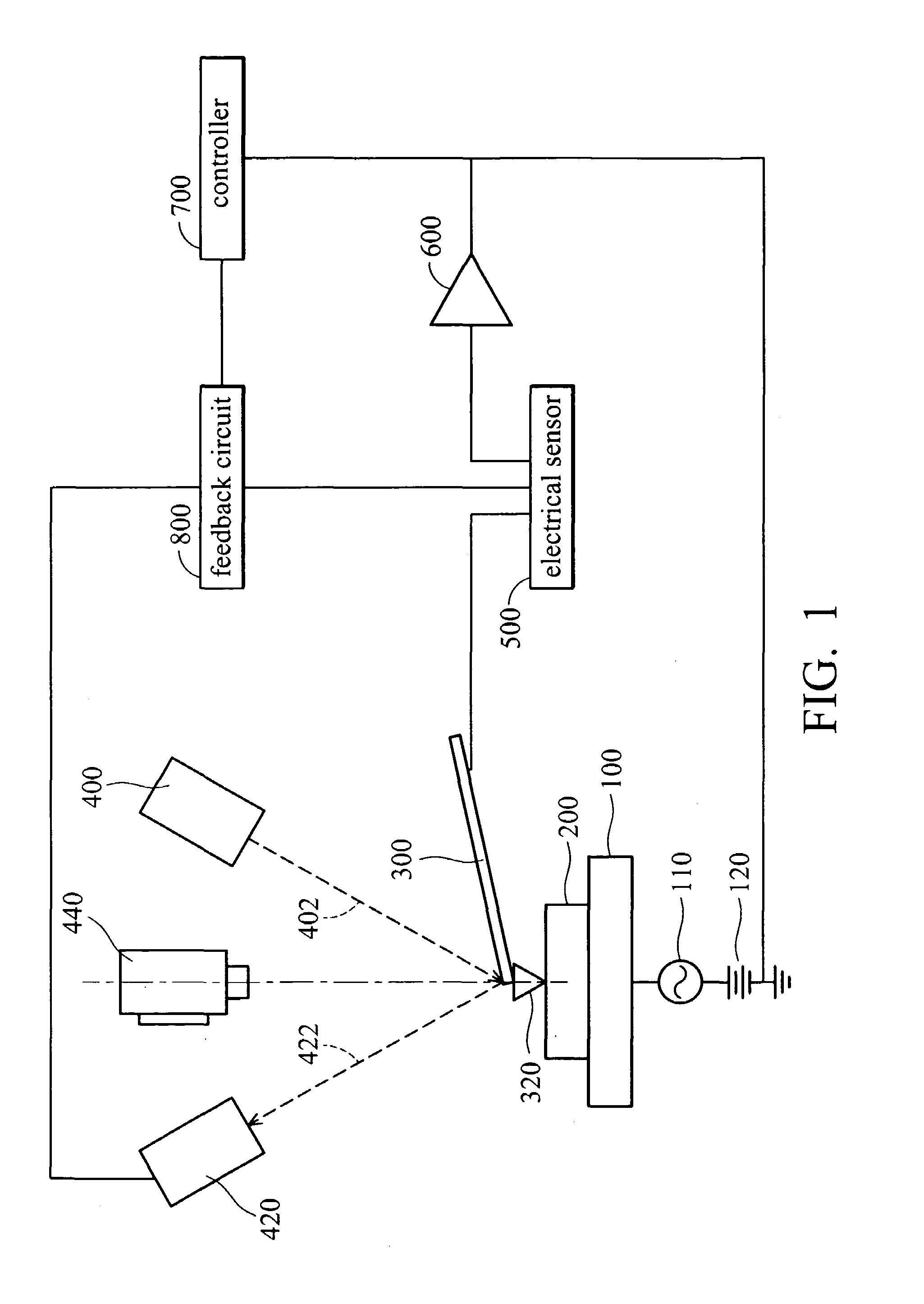 Electrical scanning probe microscope apparatus