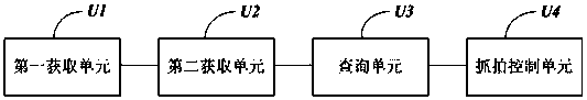 Automobile snapshotting method and system based on automobile data recorder