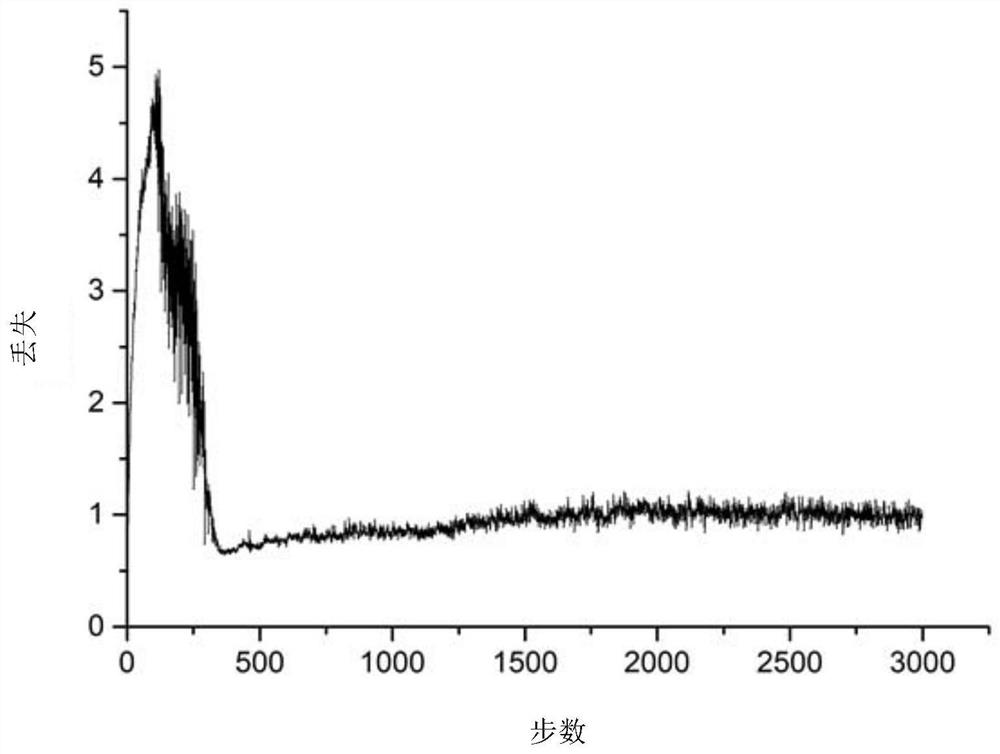 Virtual power plant economic dispatching method based on scenes and deep reinforcement learning