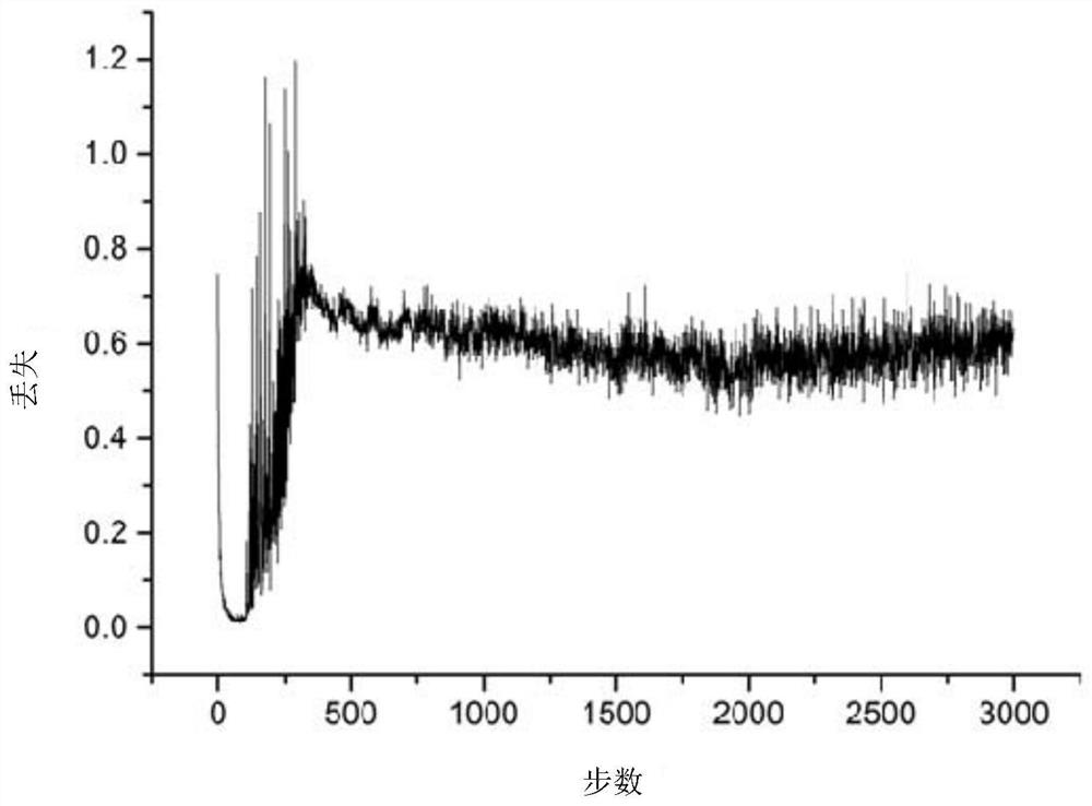 Virtual power plant economic dispatching method based on scenes and deep reinforcement learning