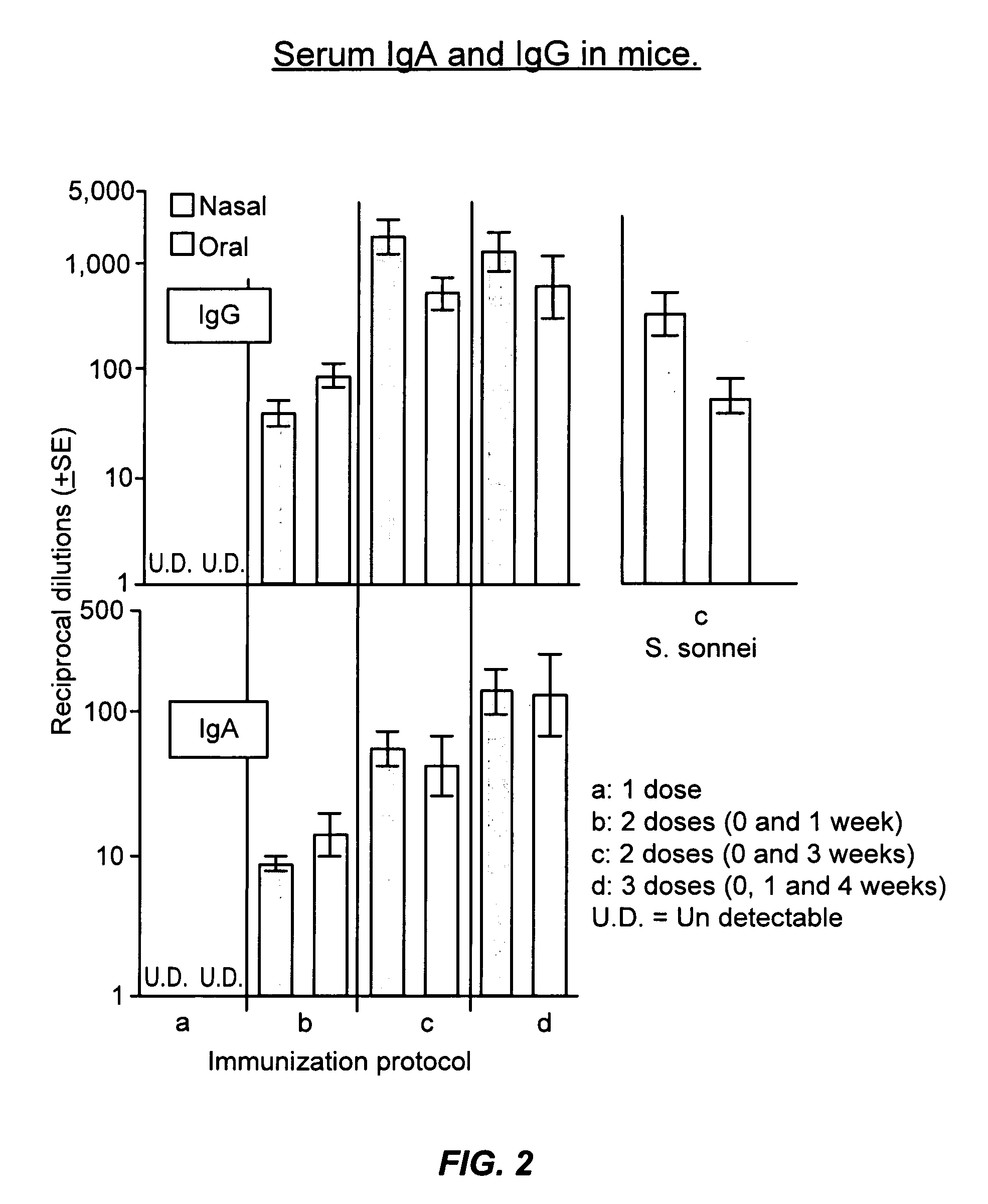 Oral or intranasal vaccines using hydrophobic complexes having proteosomes and lipopolysaccharides