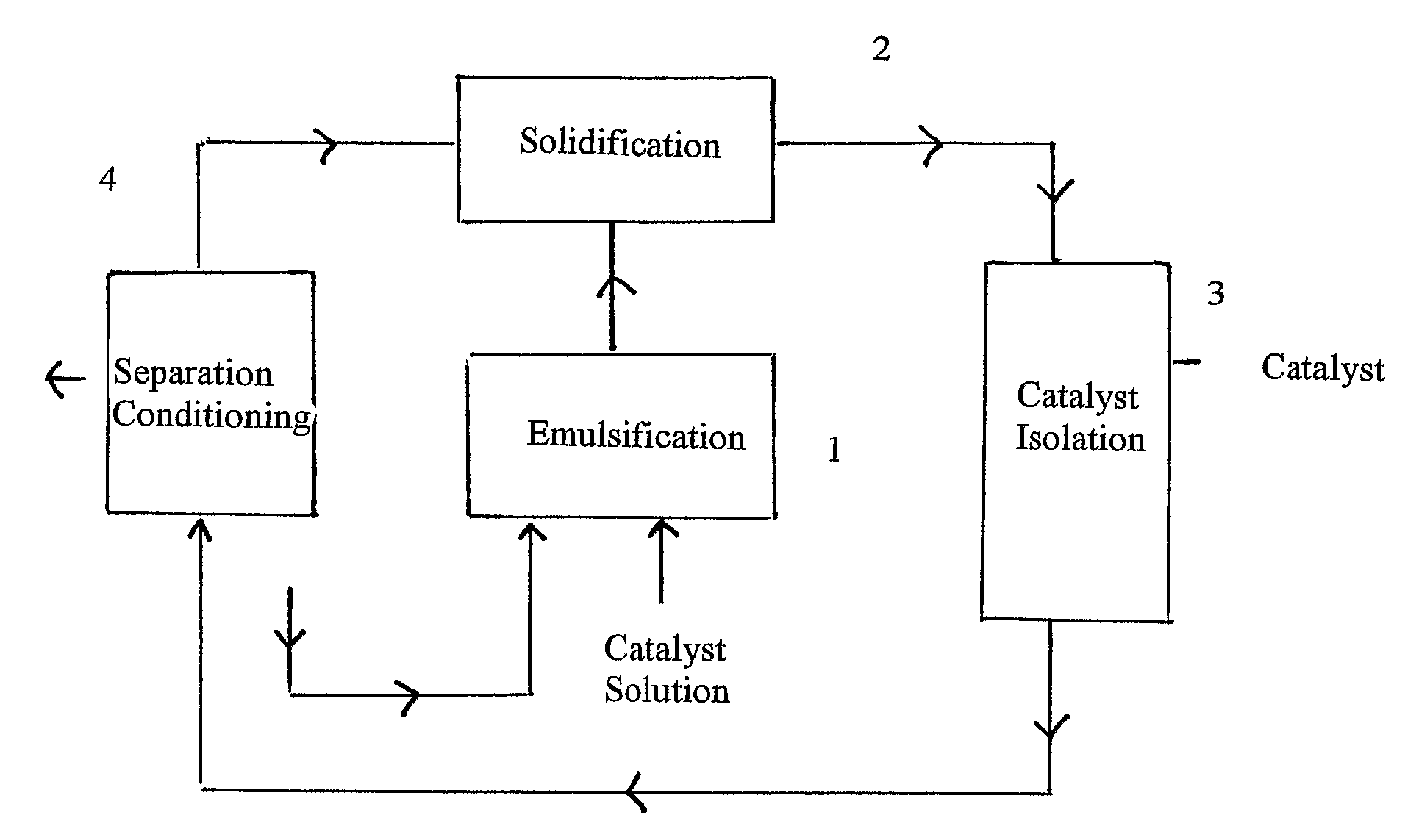 Process for the preparation of an olefin polymerisation catalyst