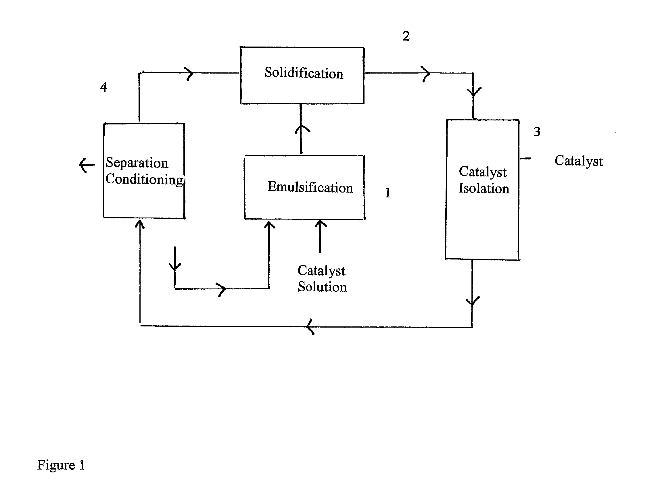 Process for the preparation of an olefin polymerisation catalyst