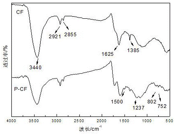 Antistatic EVA foamed composite and preparation method thereof