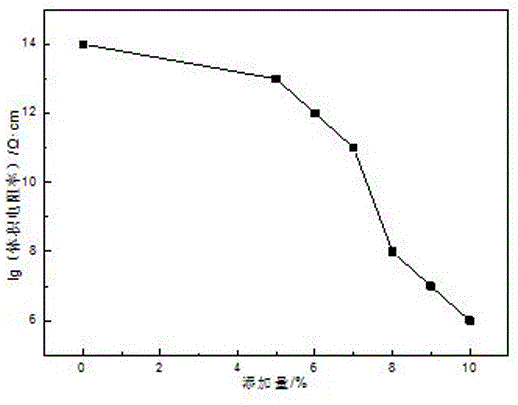 Antistatic EVA foamed composite and preparation method thereof