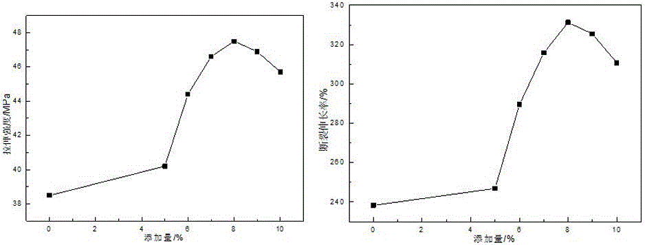 Antistatic EVA foamed composite and preparation method thereof