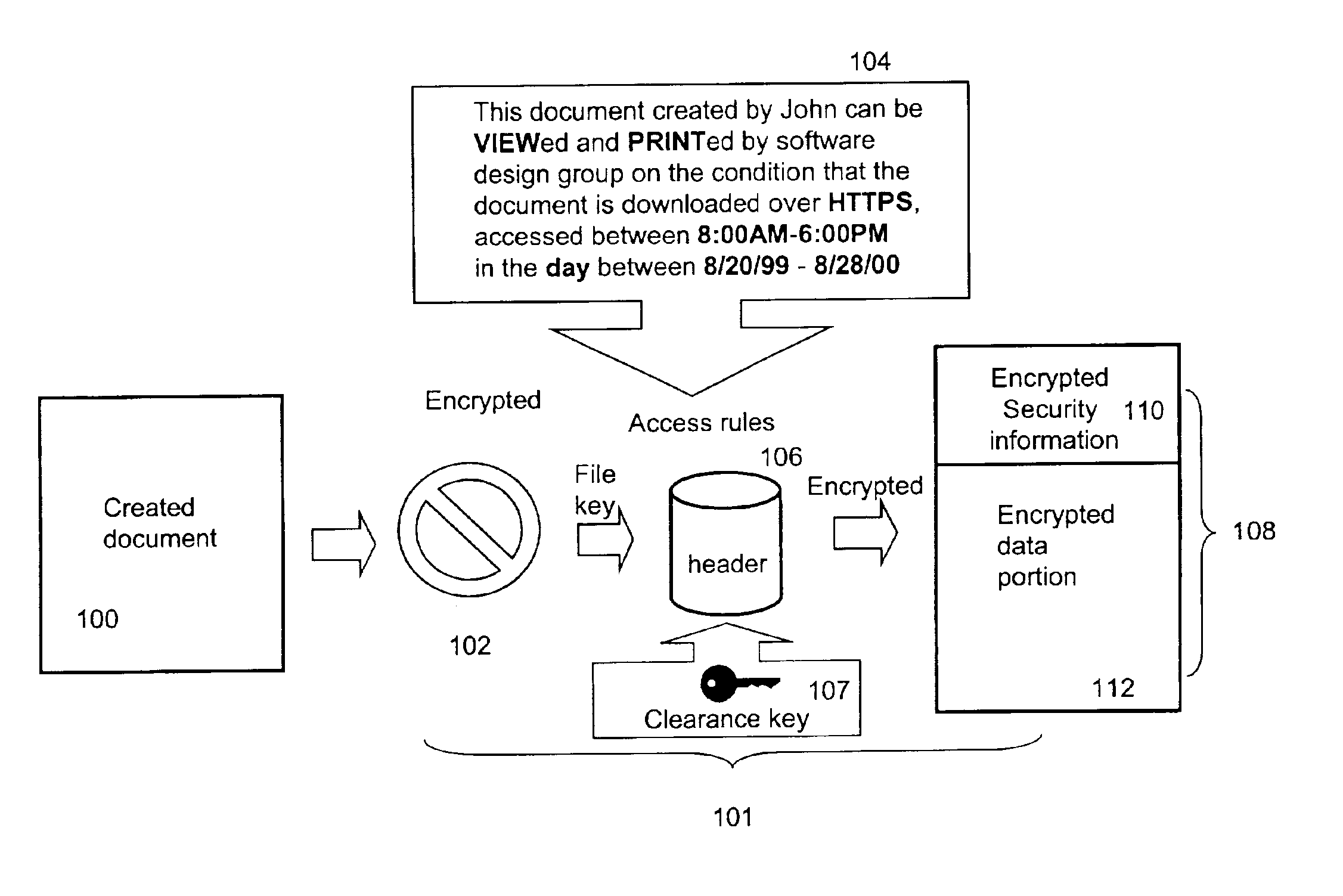 Method and system for managing security tiers