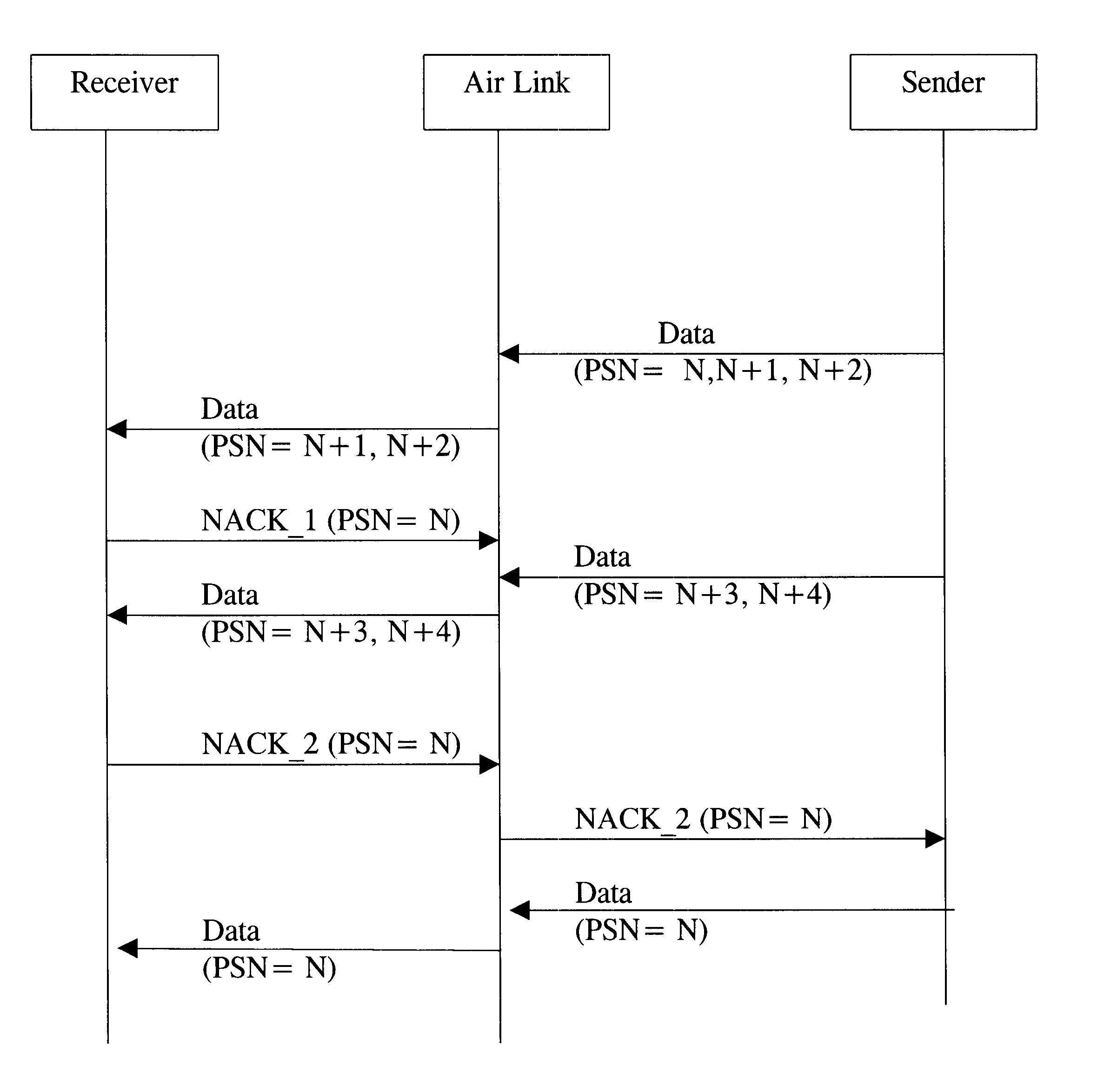 Data transmission