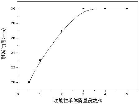 A kind of preparation method of high solid content and strong alkali resistance acrylate emulsion adhesive