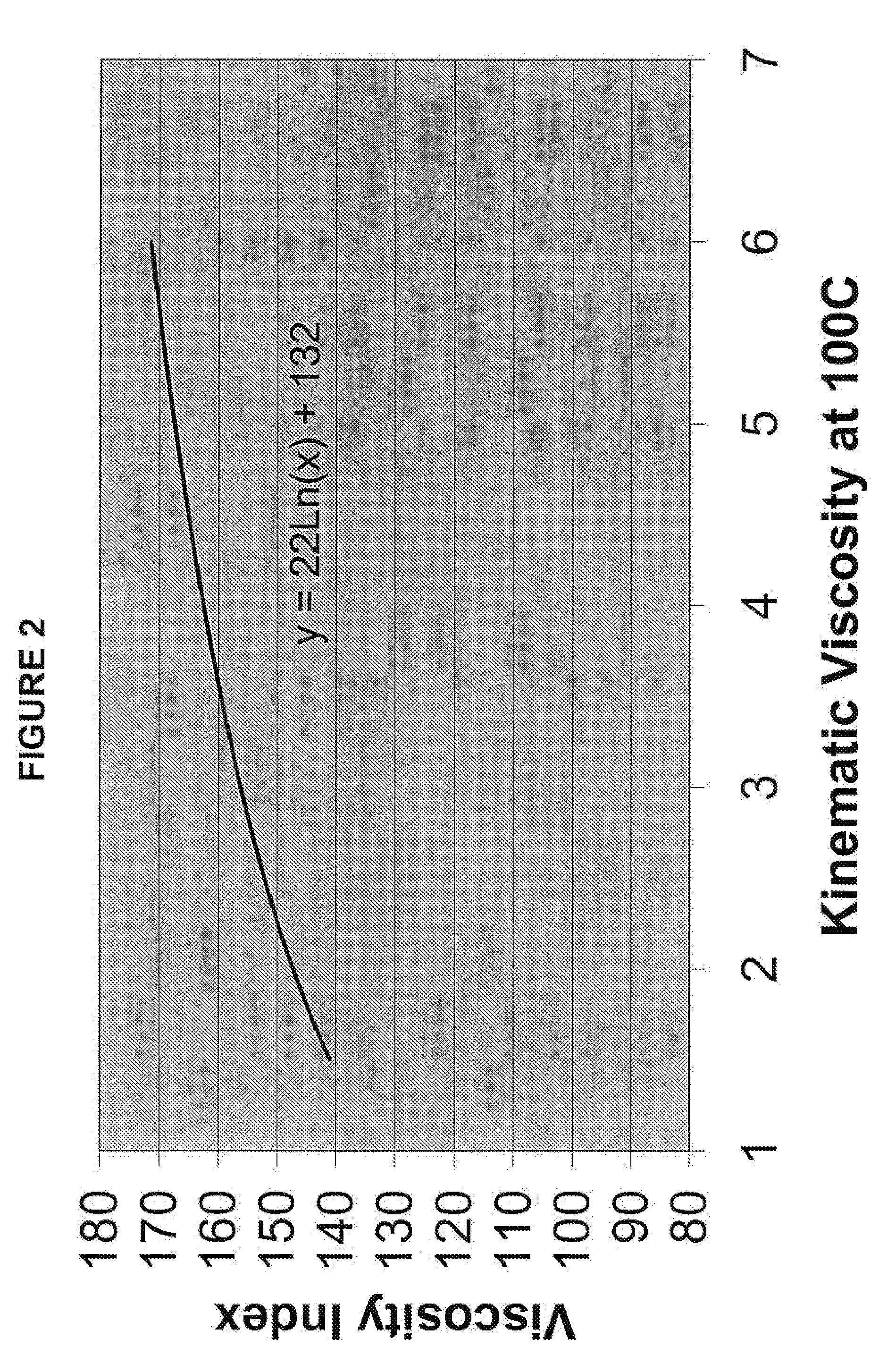 Functional fluid compositions