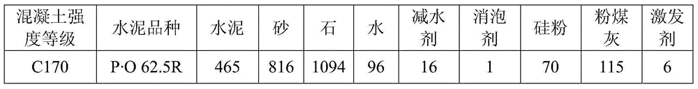 C170 strength-grade concrete for formed steel concrete composite structure