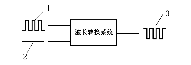 All-optical wavelength conversion integrated chip based on transient chirp jump