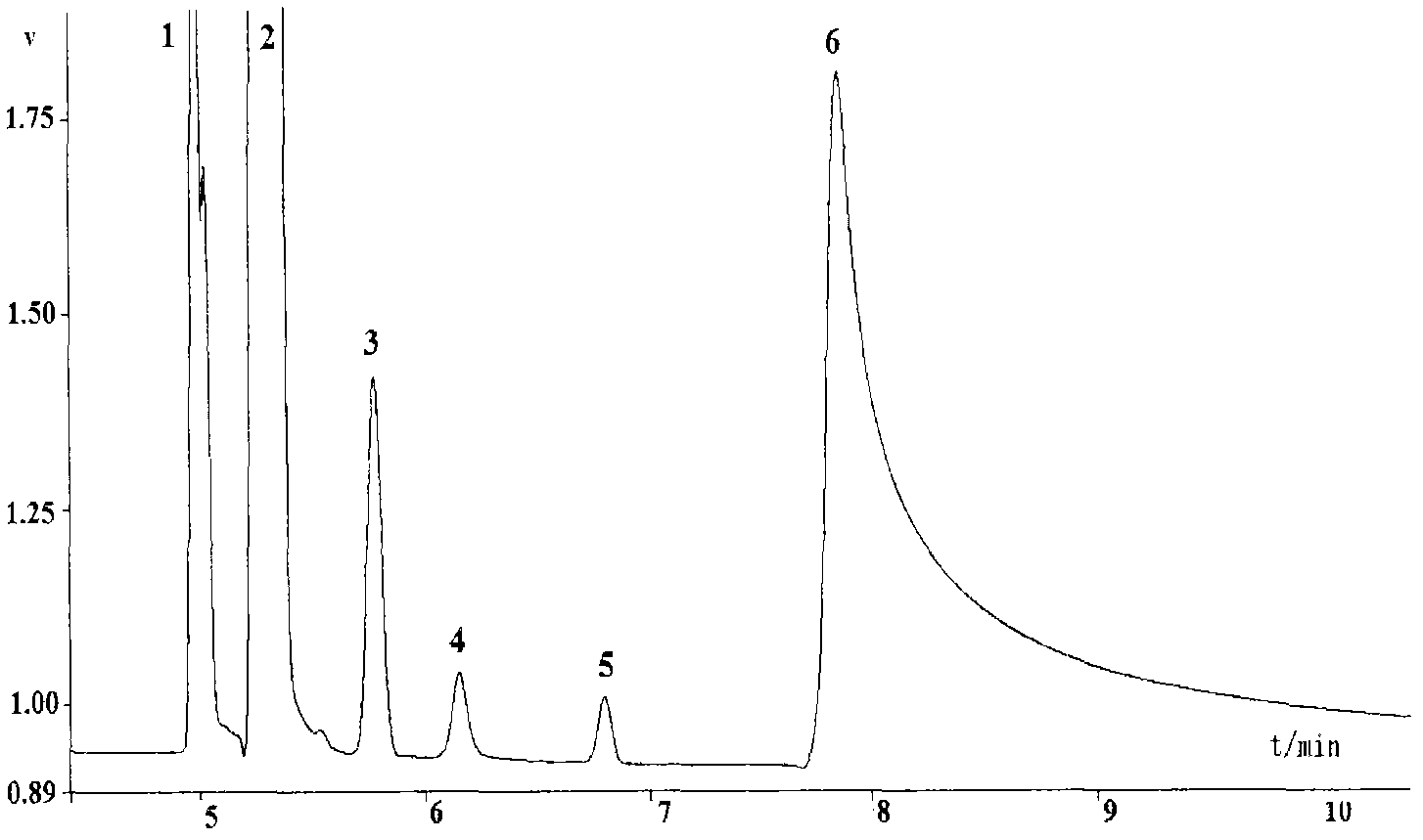 Three-specific value method for diagnosing fault of SF6 electrical equipment