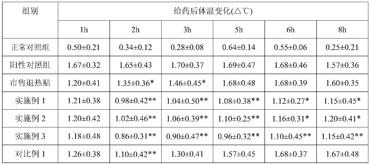 Cooling gel sheet and preparation method thereof