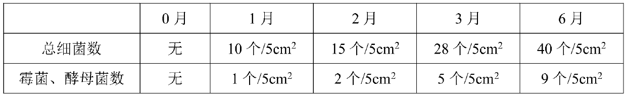 Cooling gel sheet and preparation method thereof