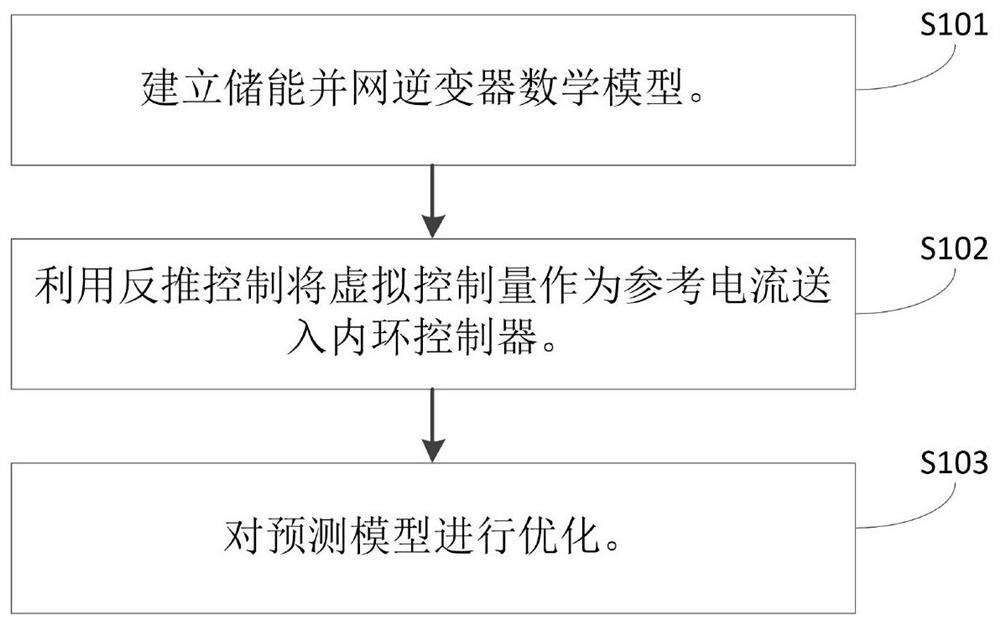 Energy storage system controller design method based on backstepping model predictive control