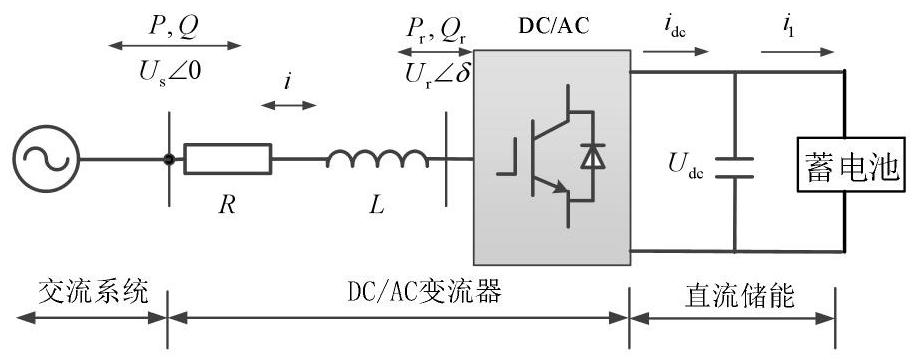 Energy storage system controller design method based on backstepping model predictive control