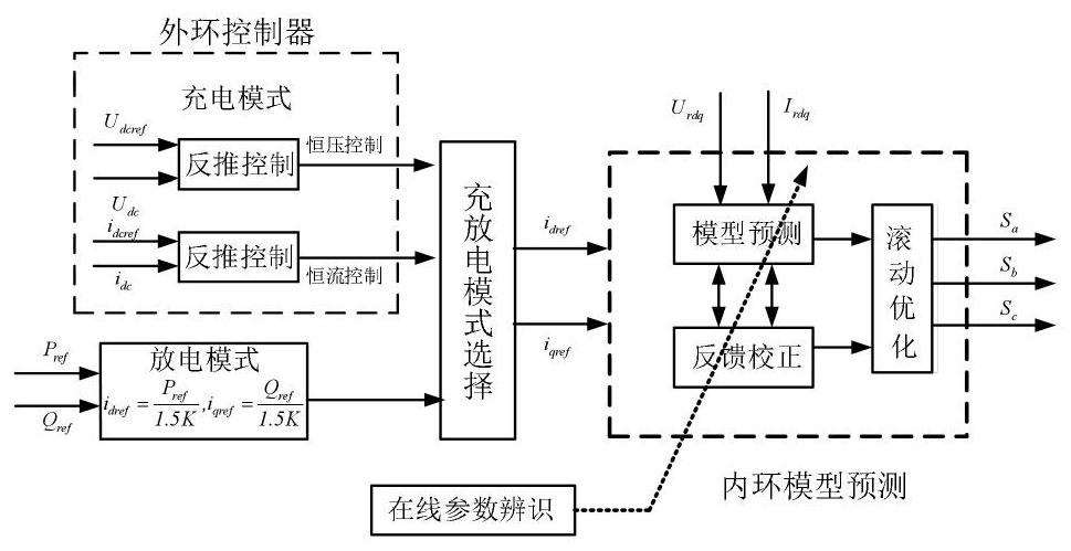 Energy storage system controller design method based on backstepping model predictive control