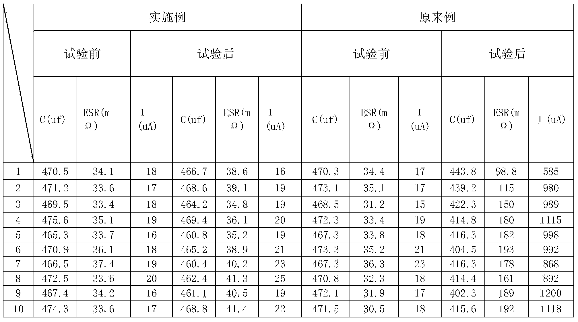 Method for manufacturing aluminum electrolytic capacitor with ultra-long service life special for LED drive circuit