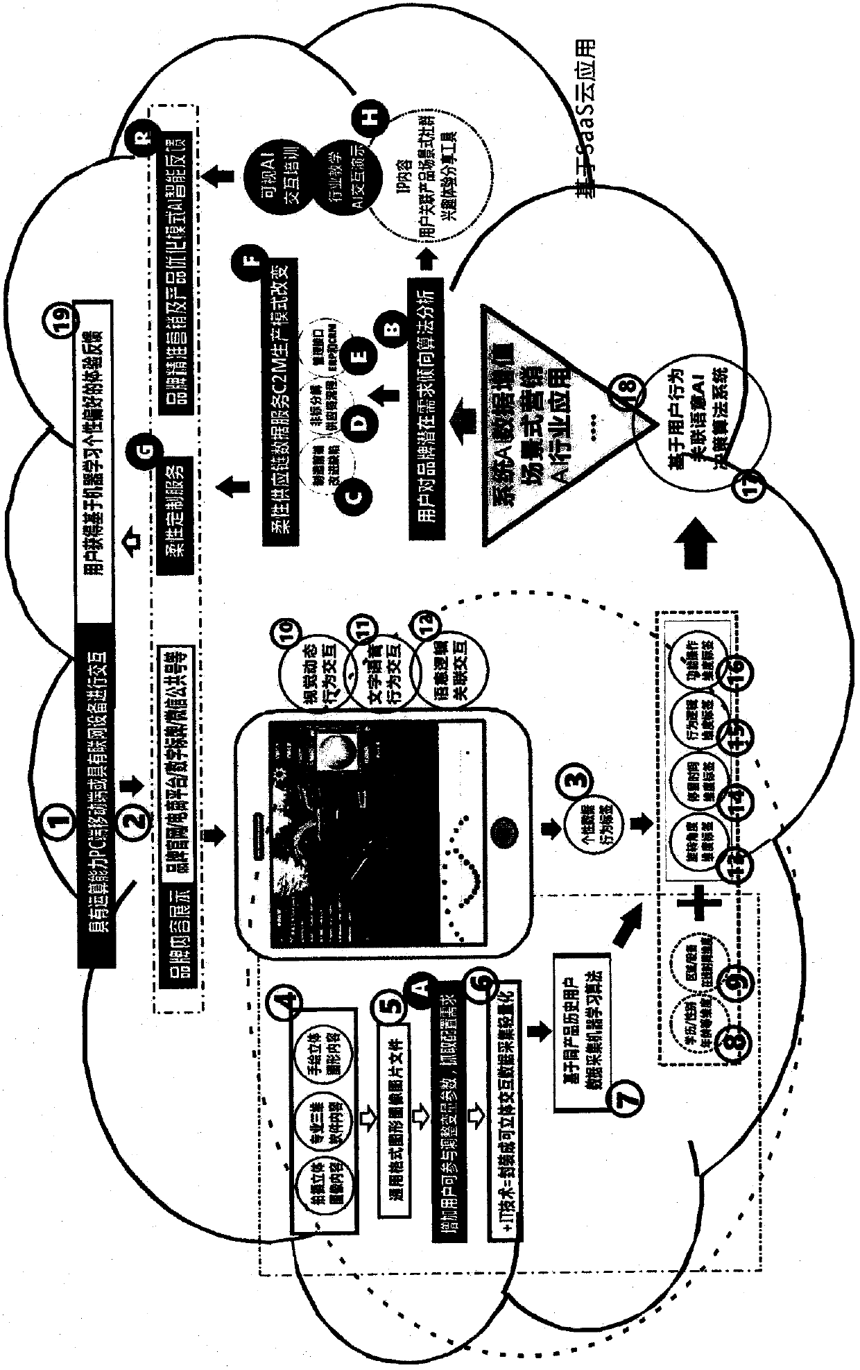 Business model and method based on stereoscopic vision interaction and user behavior artificial intelligence application