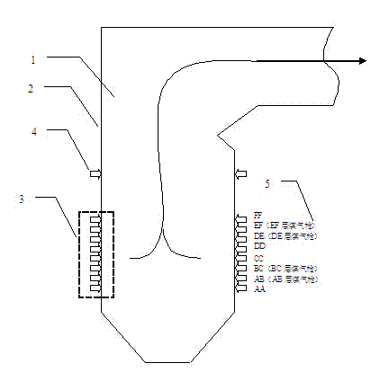 Combustion adjustment method for supercritical boiler capable of performing blending combustion of coke oven gas