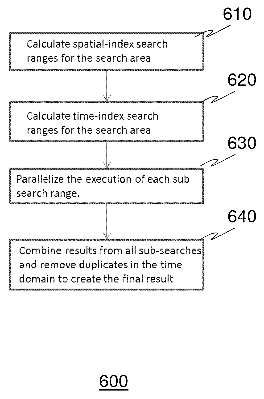 System and method for large-scale and near-real-time search of mobile device locations in arbitrary geographical boundaries