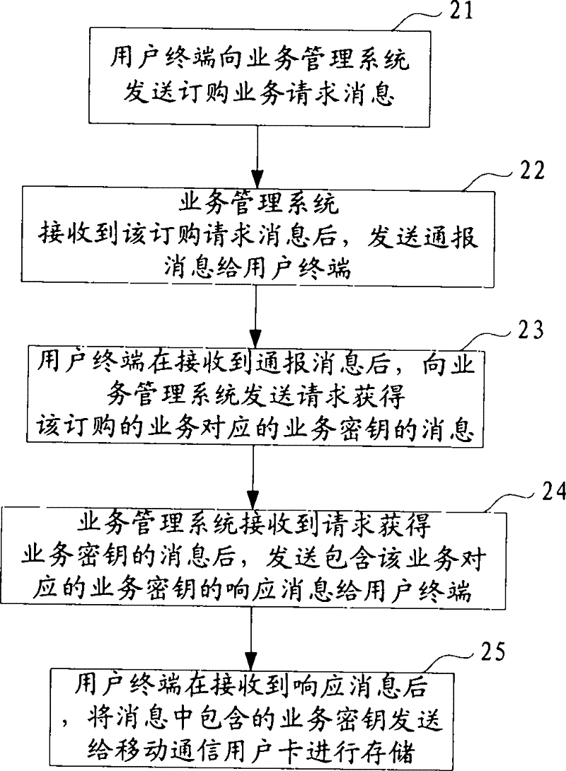 Method and device for acquiring service key