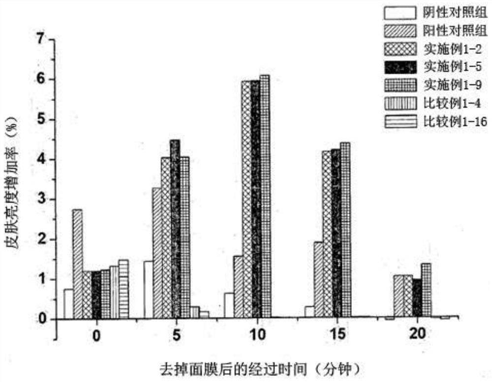 Skin whitening cosmetic composition containing glyceryl laurate