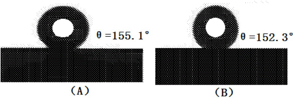 Preparation method for surface hydrophobic and oleophobic film of bronze drum