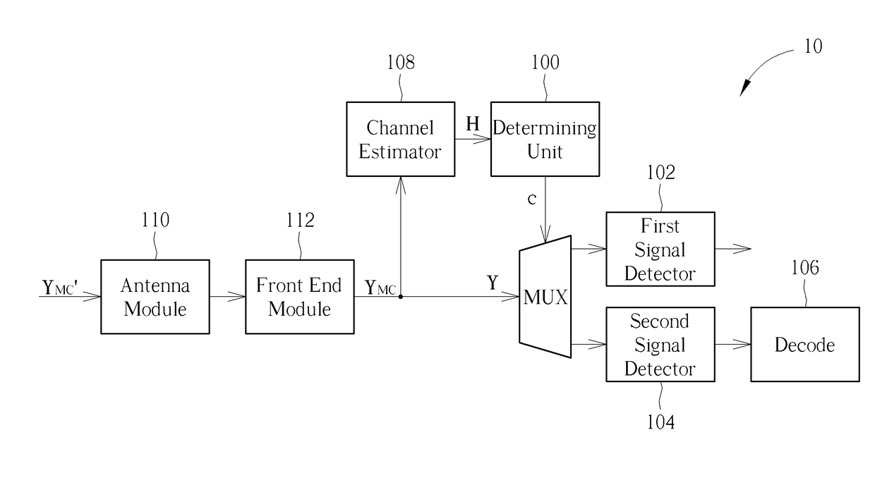 Demodulation Method and Receiving Device