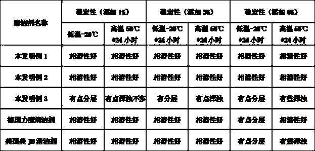 Fuel-saving and emission-reducing agent for automatic maintenance of engine fuel system and preparation method thereof