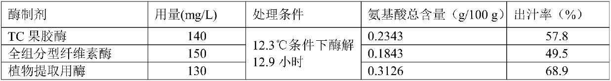 Fermented seedless wampee fruit vinegar as well as preparation method and application thereof