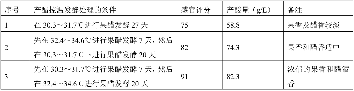 Fermented seedless wampee fruit vinegar as well as preparation method and application thereof