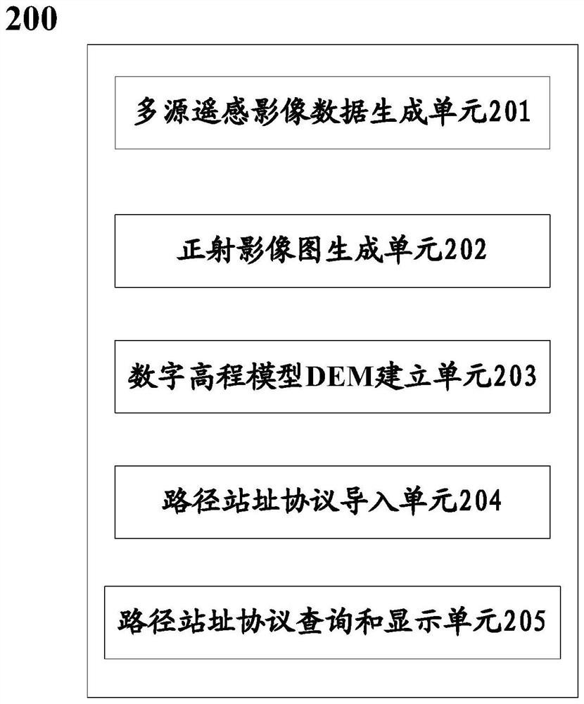 A method and system for route site protocol management based on satellite remote sensing images