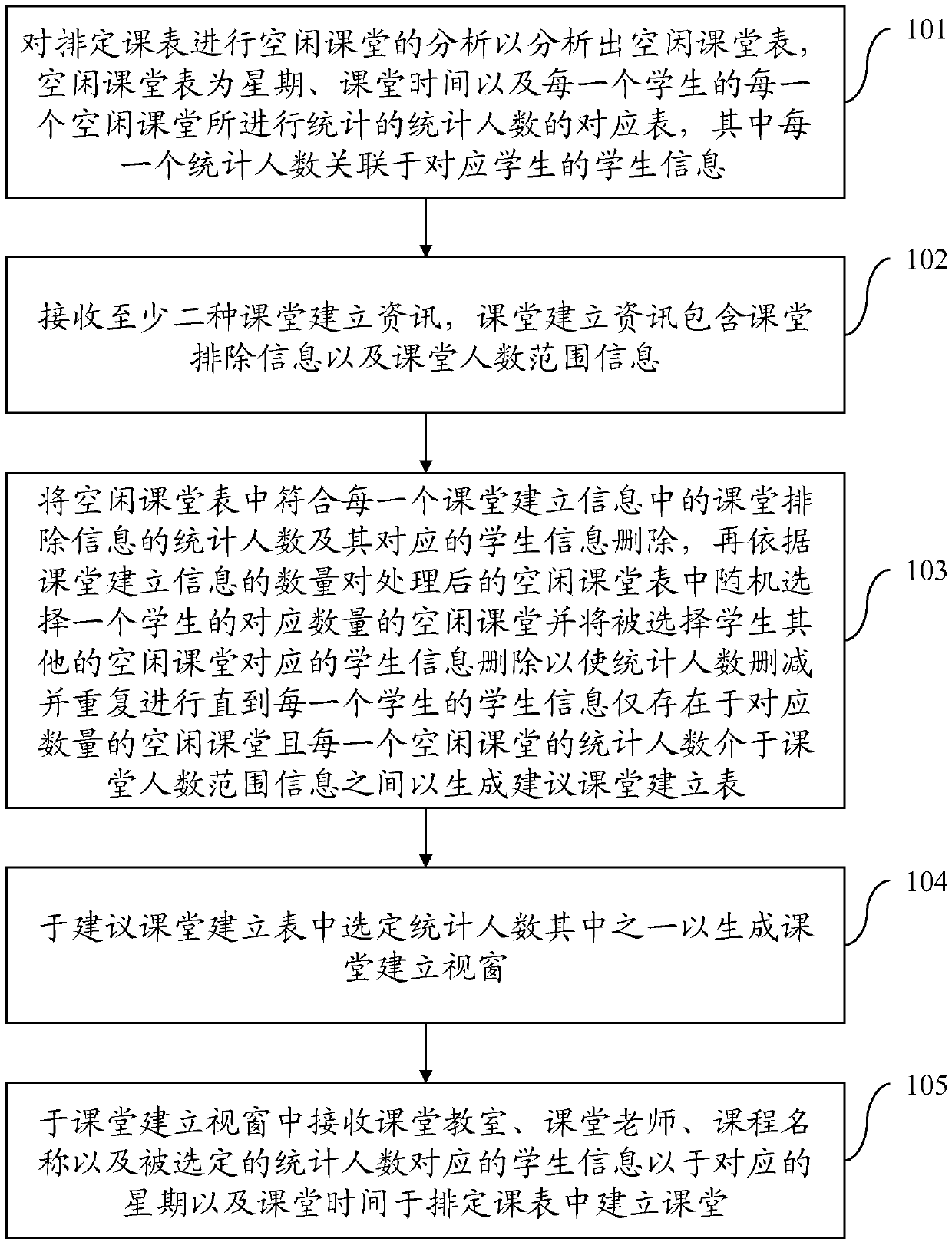 Intelligent classroom establishing system and method