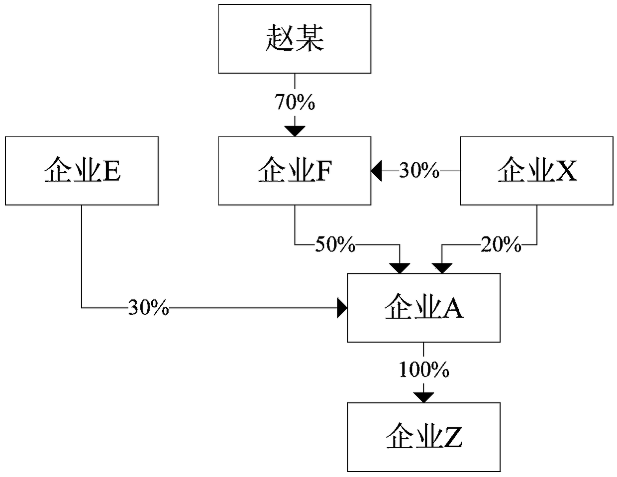 Enterprise association relationship analysis method and device and computer-readable storage medium