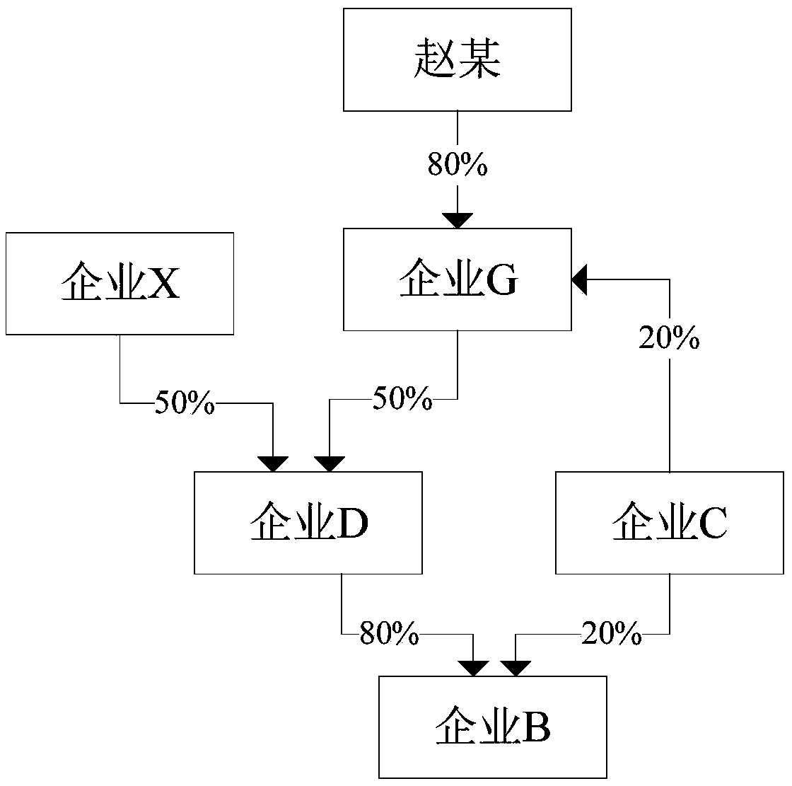 Enterprise association relationship analysis method and device and computer-readable storage medium