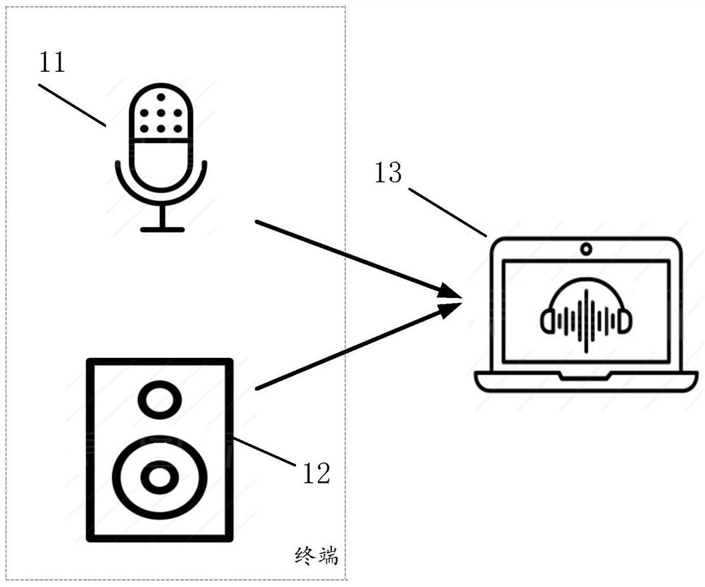 Sound mixing method, related device and computer storage medium