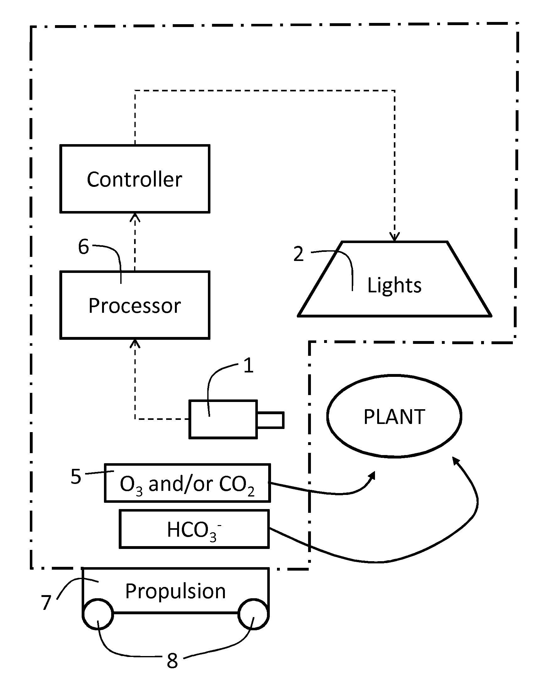 Method and apparatus for plant protection