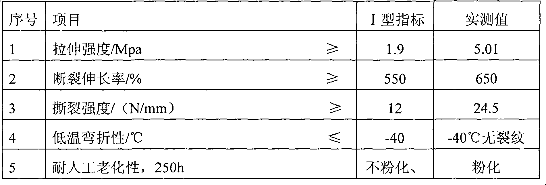 Single-component polyurethane waterproof coating and preparation method thereof