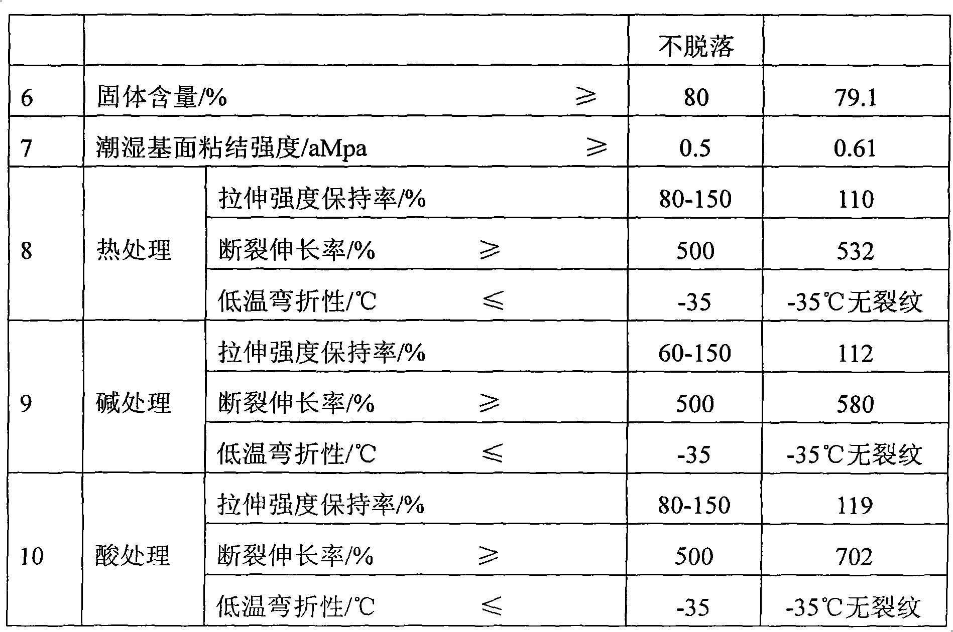 Single-component polyurethane waterproof coating and preparation method thereof