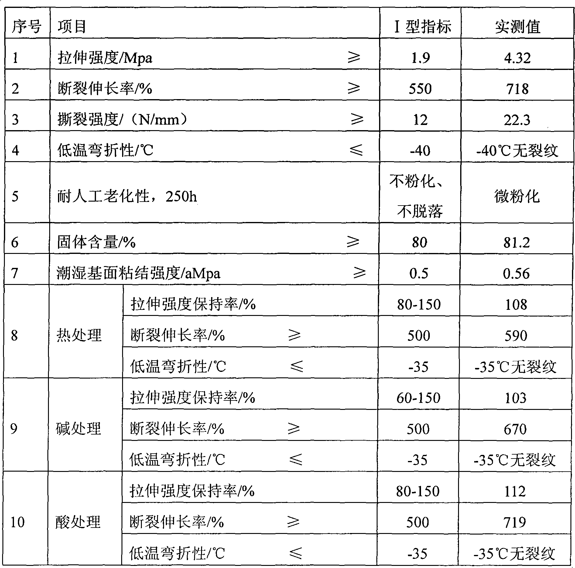 Single-component polyurethane waterproof coating and preparation method thereof