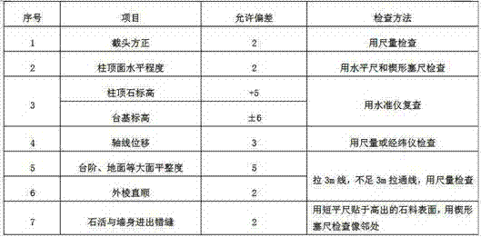 Preparation method of tung oil ash for repairing