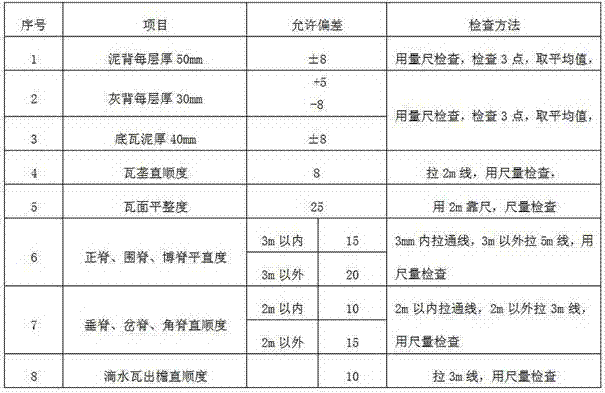 Preparation method of tung oil ash for repairing