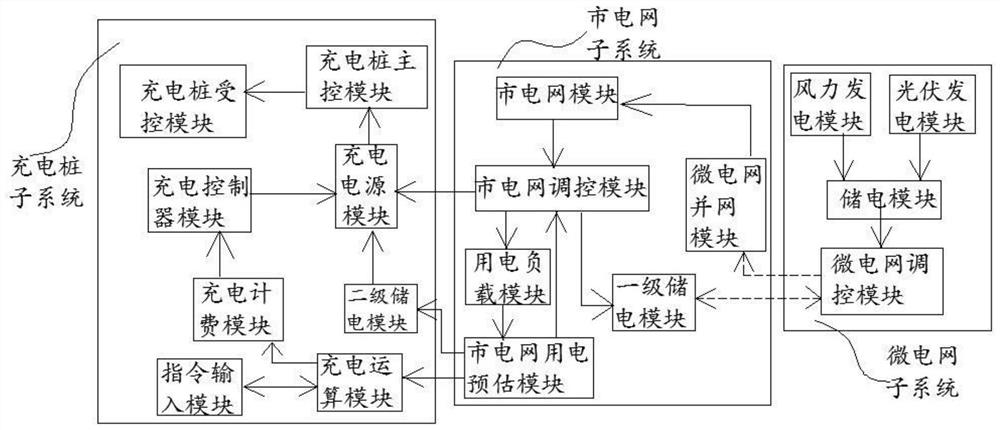 Novel charging pile power distribution system