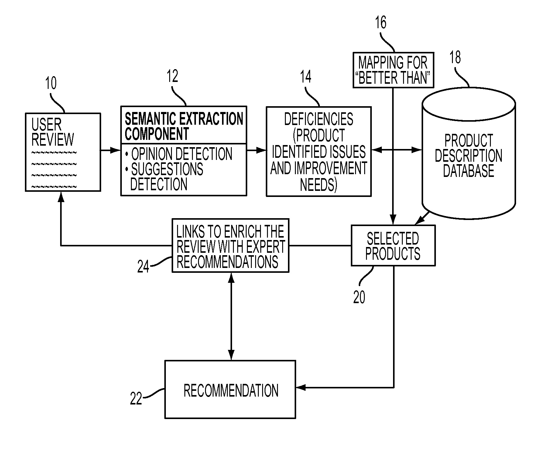 System and method for providing recommendations based on information extracted from reviewers' comments