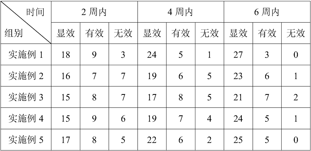 Preparation method of health-care tea for crowds with qi depression constitutions