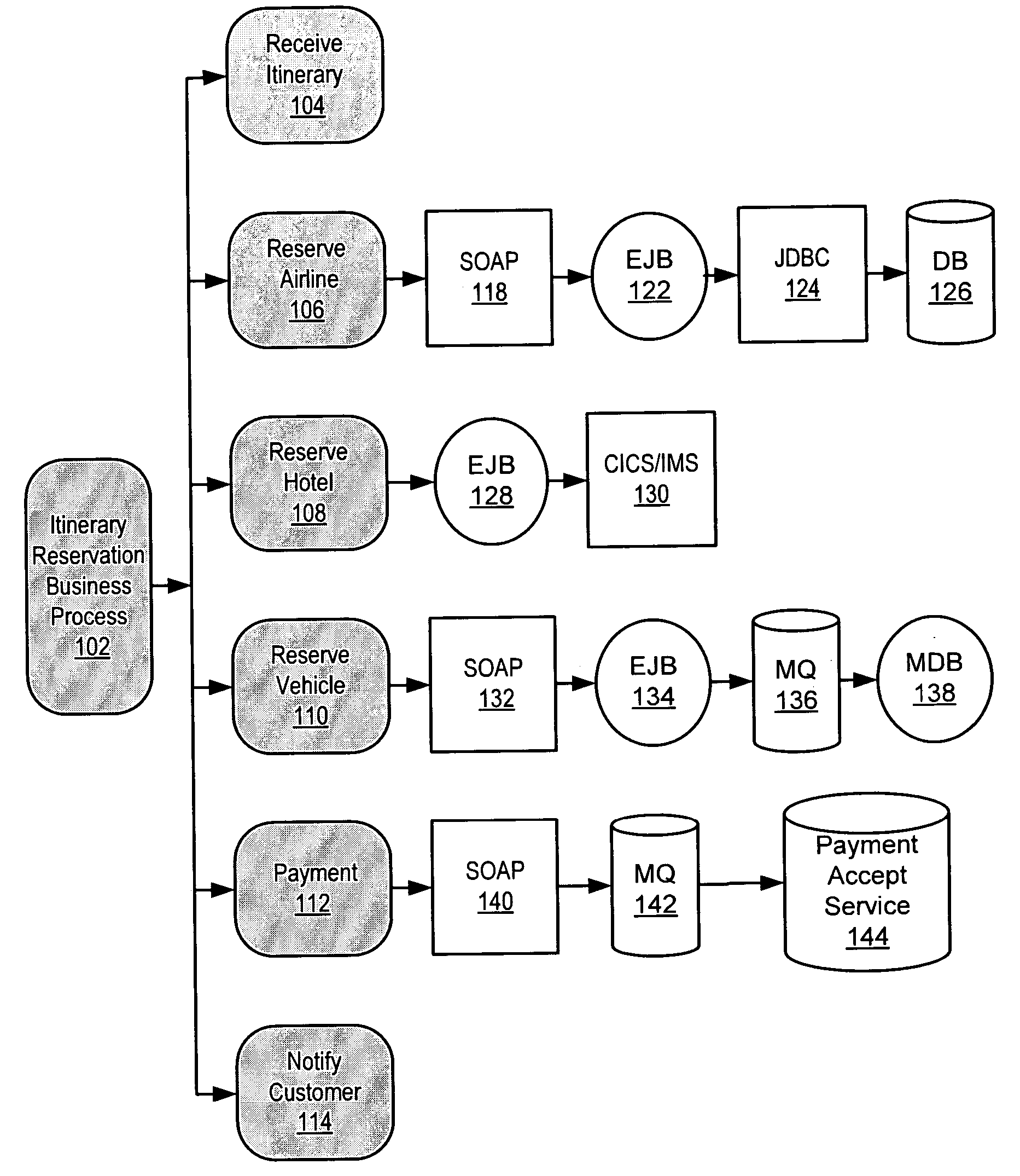 Correlating business workflows with transaction tracking